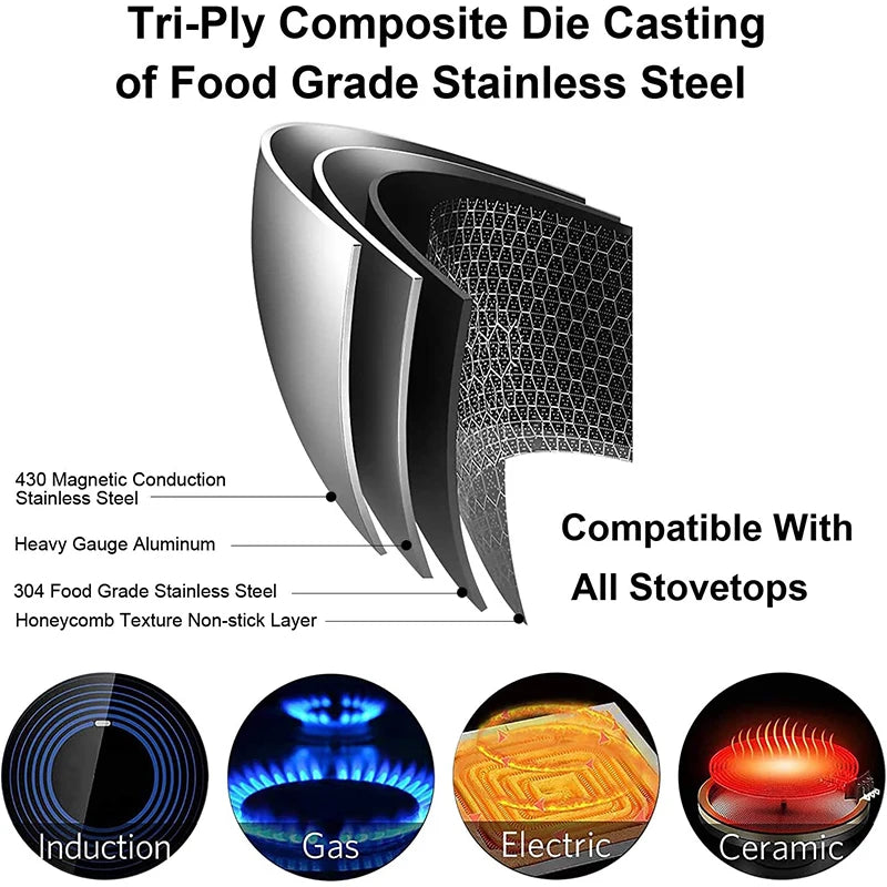 מחבת נירוסטה LMETJMA אנטי-הידבקות - תבנית כוורת עם מכסה